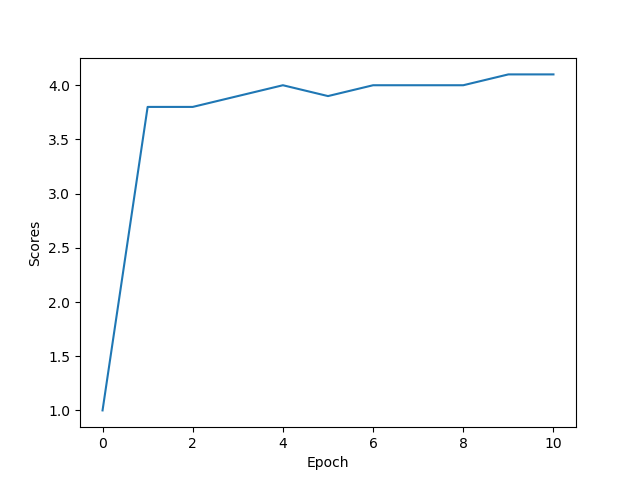 scores.png