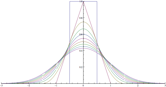 allConvolutions.png