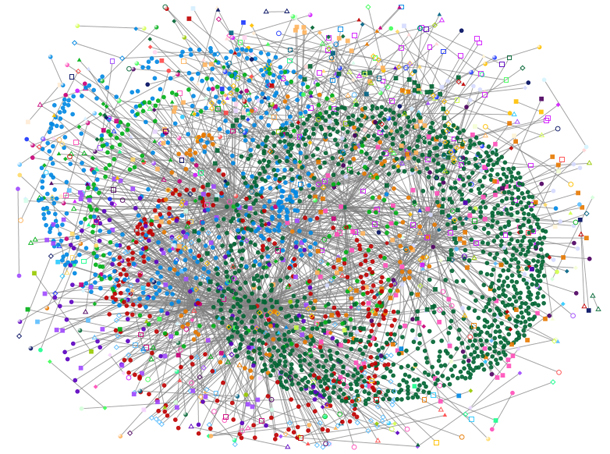 US-China Venture Capital Social Graph